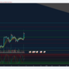 テクニカル分析(XBT/USD) 2018/07/8