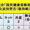 【来年度からの国民健康保険税の値上げは必要なし！国分寺市には値上げをする資格もなくなっている➀】昨年12月市議会で「国分寺市国民健康保険税の値上げ」が可決されましたが、国民健康保険加入者は生活が厳しい世帯が多く、市民生活への影響は甚大。