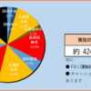 2020年14週目の資産報告（4/4）