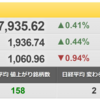 12/2（木）　ＩＰＯ　ＪＤＳＣ（4418）