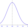 標準正規分布