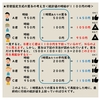 労使協定方式※賞与の設定＜必要な６つのステップ＞