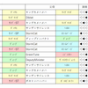 おまめ競馬研究【札幌記念2019予想】ここを勝って凱旋門賞へ！！