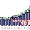 志高き者たちが集まった塾／エイメイ学院・明成個別・Elena個別女子・EIMEI予備校