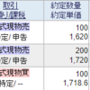 ホシデンを(差引)200株売却しました