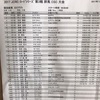 JCRC 群馬ロードレース