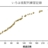 いろは坂配列練習記録