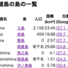 小笠原諸島の島の一覧