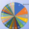 2021年4月末資産状況