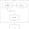 そろそろ自己紹介しようかと思います【バーチャル女子高生 M】