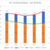 【2023(2024春入試)】第２回進路希望調査～瀬戸西(普通)【2019～2023を比較】