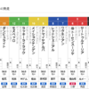 宝塚記念 ラッキーライラックとクロノジェネシスのワイドで3倍以上つくならそれ一点でも…