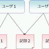 1000以上のルートを、ユーザごとの地図に投影する方法(7) - まとめ＆ソースコード