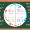 借金が増えると景気はどうなる?クレジットサイクル(信用サイクル)について[画像で簡単に分かりやすく解説]