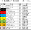 福島牝馬S2020(GⅢ）予想