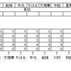 乃木坂46　13thシングル発売記念私物サイン会