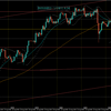 【相場環境】20220825 USDJPY