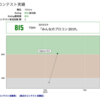 みんなのプロコン 2019 & C問題 ABC7 - ABC8