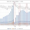 試験制度の変更による合格率の推移