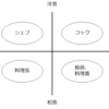 料理人にはどうして様々な呼び方があるのか