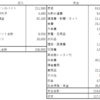 51歳準社員　2021年3月の収支