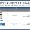 褥瘡を科学する１９