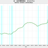 2018/4Q 米・政府債務残高　GDP比　105.31%　△