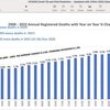 フィリピンでもコロナワクチン接種後に26万5千人の超過死亡が発生