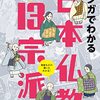 マンガでわかる日本仏教13宗派／石田一裕