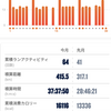 今月振り返り(2023年4月)