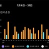 【月間まとめ】2024/1月編