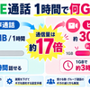 LINE通話は1時間で何GB？音声とビデオの通信量比較