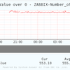 System Answer G2でWindows ZABBIX Agent経由でパフォーマンスモニタを取る