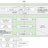 『SQL実践入門』よりDBMSアーキテクチャのメモ