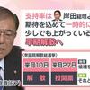 【#誰がなっても自民は悪党】進次郎に「野党と国会で討論してから解散すべきだ」と言っていた石破茂自民党総裁が１０月９日衆院解散、２７日投開票の最短コースを選ぶ。これ一つとっても石破茂氏は最悪の政治家だ。