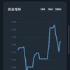 一週間の振り返り(5/7~5/14)