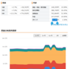 【毎月更新】俺の資産を公開！（2023年7月） 