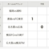 第1369回　mini　totoA組　予想