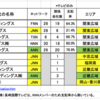 総務省、認定放送持株会社の関係会社を公表