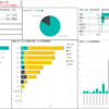 横浜市のコロナ感染患者数をPower BIで可視化しました（2020年7月16日現在）