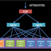  www.pogoapp.com using "nginx + lua + redis"