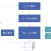 BABOK　序論の整理（後半）