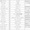 ワールドカップの放送（決勝トーナメント）