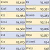 本日の金・プラチナ・シルバー買取価格のお知らせ2019年10月16日