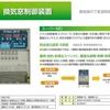 換気窓制御装置「スーパーMD」