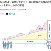 iDeCoの掛け金が上がったと喜んでる場合じゃない