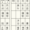 亡くなった年 四柱に現われること