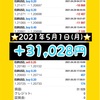 運用報告⭐️2021年5月3日(月)