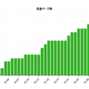 2011年1月に読んだ本