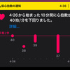 最近、また寝ている間の低心拍数の通知が出るようになった